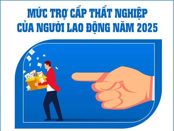 Mức trợ cấp thất nghiệp của người lao động năm 2025